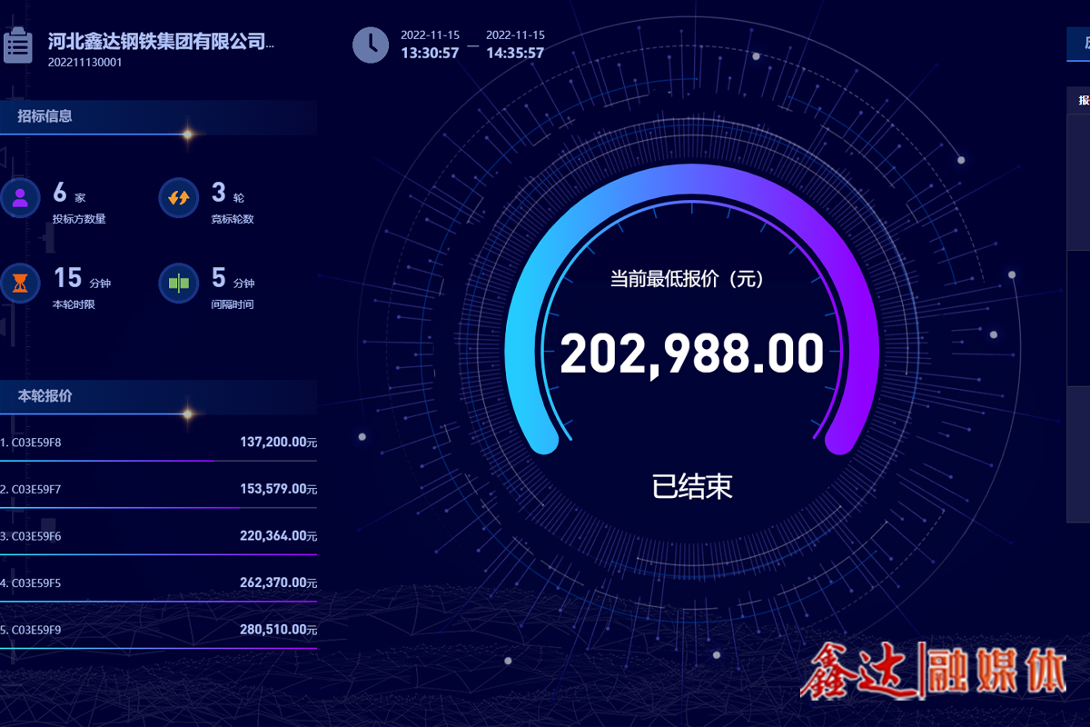 成绩出炉！中鑫联招投标系统首月交易额突破2000万！